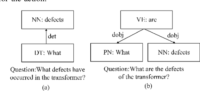 Figure 4 for An Intelligent Question Answering System based on Power Knowledge Graph