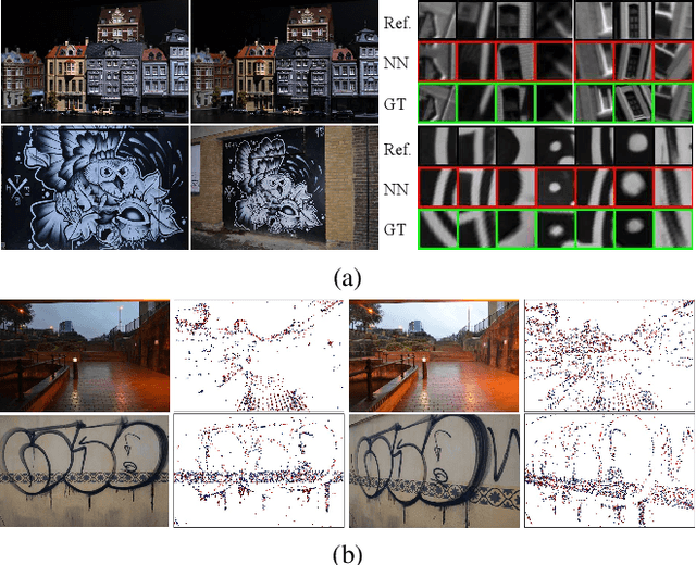 Figure 1 for ContextDesc: Local Descriptor Augmentation with Cross-Modality Context