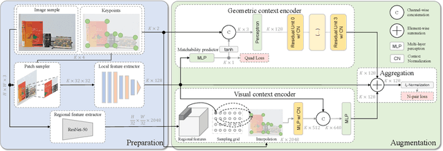 Figure 3 for ContextDesc: Local Descriptor Augmentation with Cross-Modality Context
