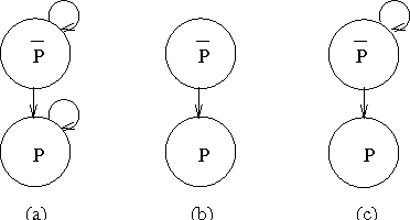 Figure 1 for Representing and Aggregating Conflicting Beliefs