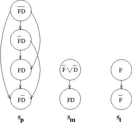 Figure 2 for Representing and Aggregating Conflicting Beliefs