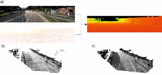 Figure 1 for Deterministic Guided LiDAR Depth Map Completion