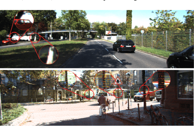 Figure 2 for Deterministic Guided LiDAR Depth Map Completion
