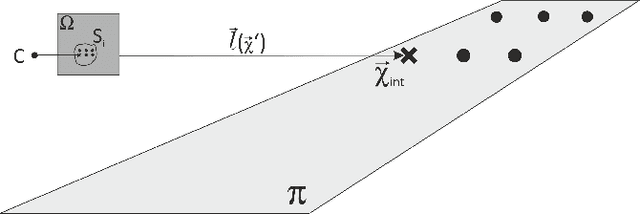 Figure 3 for Deterministic Guided LiDAR Depth Map Completion