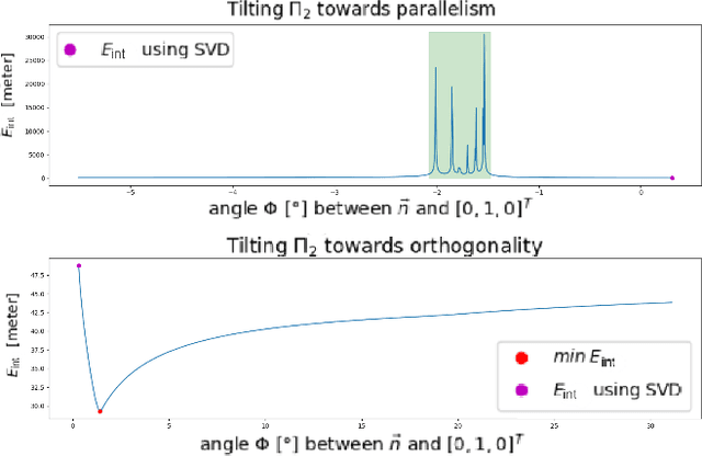 Figure 4 for Deterministic Guided LiDAR Depth Map Completion