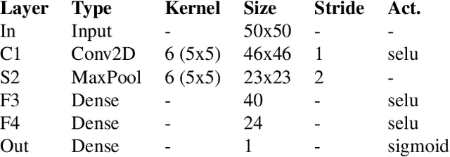 Figure 2 for The Importance of the Instantaneous Phase for classification using Convolutional Neural Networks