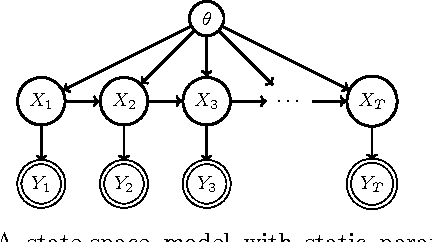 Figure 1 for The Extended Parameter Filter