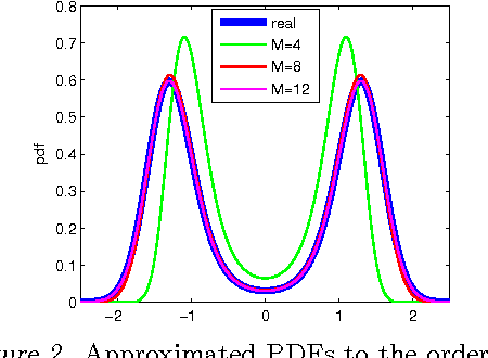 Figure 2 for The Extended Parameter Filter