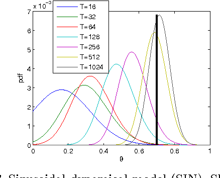 Figure 3 for The Extended Parameter Filter
