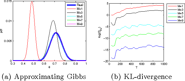 Figure 4 for The Extended Parameter Filter
