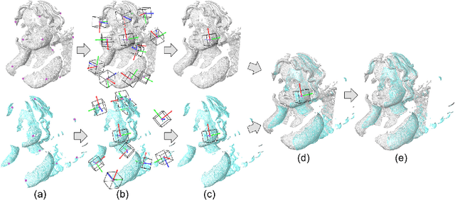 Figure 3 for Signature of Geometric Centroids for 3D Local Shape Description and Partial Shape Matching