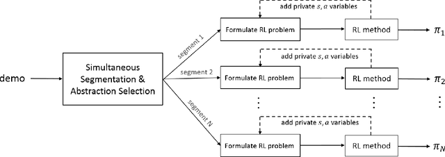 Figure 2 for Object Manipulation Learning by Imitation