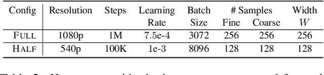 Figure 3 for Deformable Neural Radiance Fields