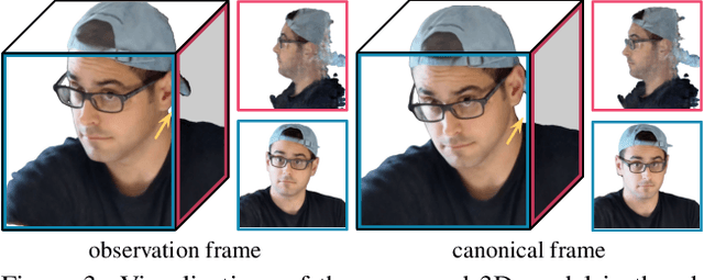 Figure 4 for Deformable Neural Radiance Fields