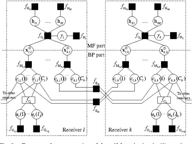 Figure 1 for Distributed Iterative Processing for Interference Channels with Receiver Cooperation
