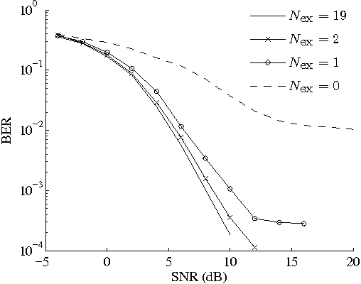 Figure 2 for Distributed Iterative Processing for Interference Channels with Receiver Cooperation