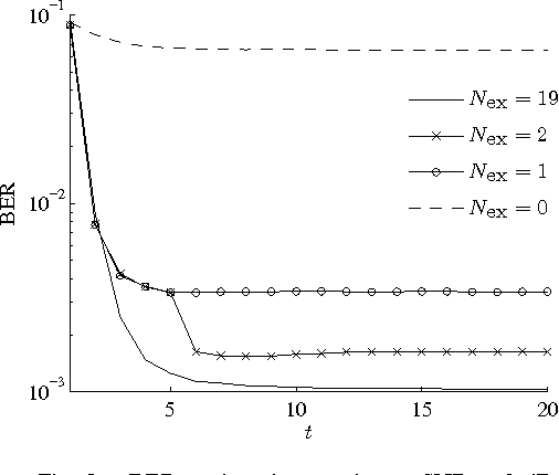 Figure 3 for Distributed Iterative Processing for Interference Channels with Receiver Cooperation