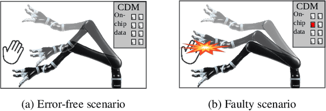 Figure 1 for Characterizing and Improving the Resilience of Accelerators in Autonomous Robots