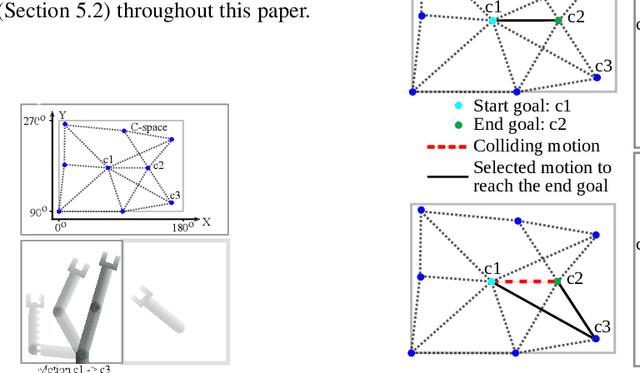 Figure 4 for Characterizing and Improving the Resilience of Accelerators in Autonomous Robots