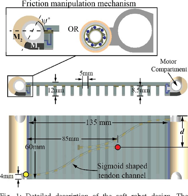 Figure 1 for Design and locomotion control of soft robot using friction manipulation and motor-tendon actuation