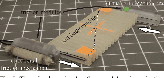 Figure 2 for Design and locomotion control of soft robot using friction manipulation and motor-tendon actuation