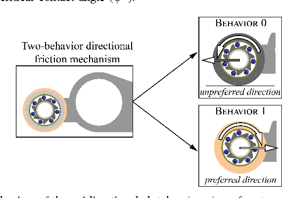 Figure 3 for Design and locomotion control of soft robot using friction manipulation and motor-tendon actuation