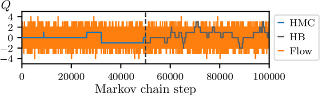 Figure 1 for Equivariant flow-based sampling for lattice gauge theory