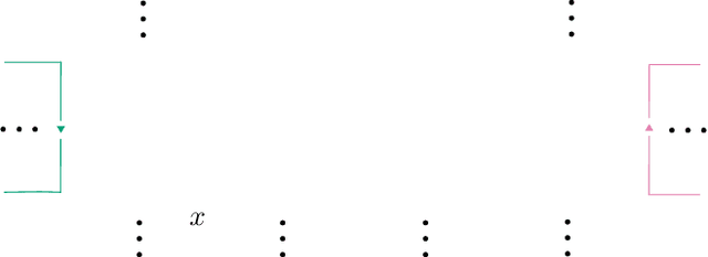 Figure 2 for Equivariant flow-based sampling for lattice gauge theory