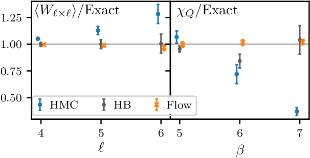 Figure 3 for Equivariant flow-based sampling for lattice gauge theory
