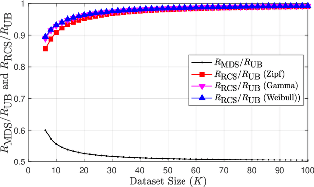 Figure 1 for Single-Server Private Information Retrieval with Side Information Under Arbitrary Popularity Profiles