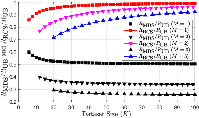 Figure 2 for Single-Server Private Information Retrieval with Side Information Under Arbitrary Popularity Profiles