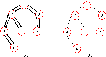 Figure 3 for Exact Topology Reconstruction of Radial Dynamical Systems with Applications to Distribution System of the Power Grid