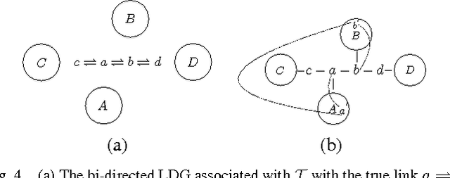 Figure 4 for Exact Topology Reconstruction of Radial Dynamical Systems with Applications to Distribution System of the Power Grid