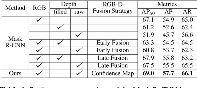 Figure 2 for Segmenting Unseen Industrial Components in a Heavy Clutter Using RGB-D Fusion and Synthetic Data