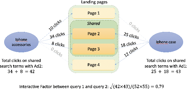 Figure 3 for Deep Learning Based Page Creation for Improving E-Commerce Organic Search Traffic