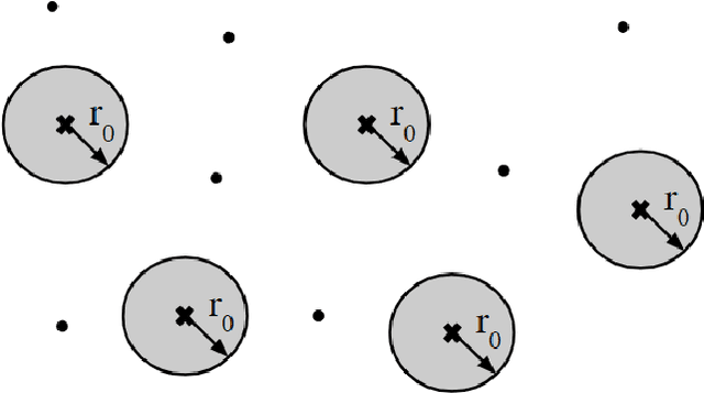 Figure 2 for Stochastic geometry analysis of a distance-based JT scheme in C-RAN