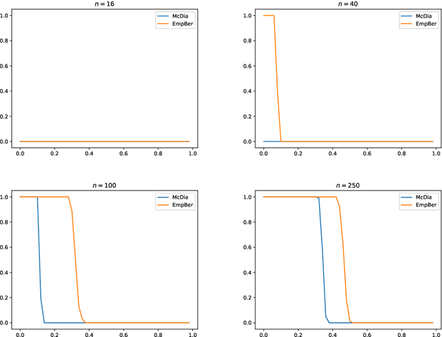 Figure 1 for Variance-Aware Estimation of Kernel Mean Embedding