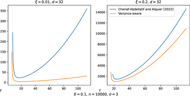 Figure 2 for Variance-Aware Estimation of Kernel Mean Embedding