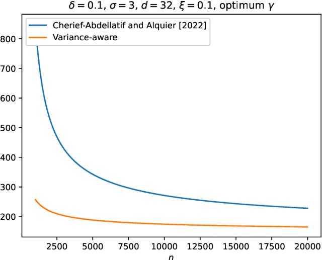 Figure 3 for Variance-Aware Estimation of Kernel Mean Embedding