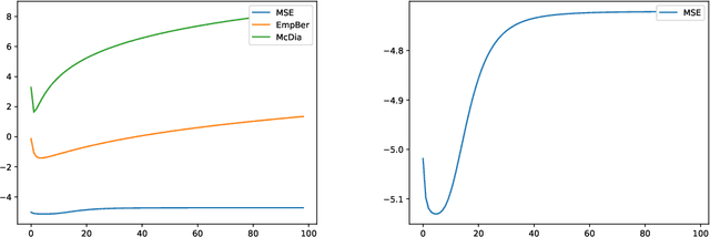 Figure 4 for Variance-Aware Estimation of Kernel Mean Embedding