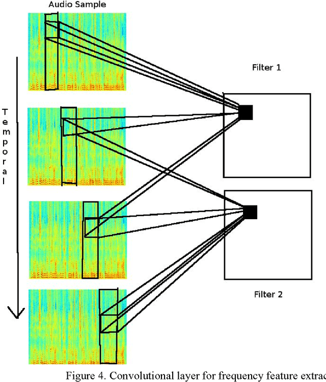 Figure 4 for Multi-Language Identification Using Convolutional Recurrent Neural Network