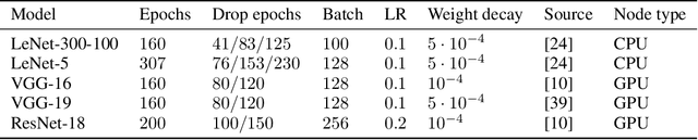 Figure 2 for Connectivity Matters: Neural Network Pruning Through the Lens of Effective Sparsity