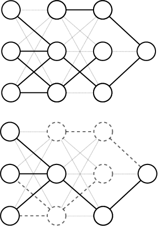 Figure 1 for Connectivity Matters: Neural Network Pruning Through the Lens of Effective Sparsity