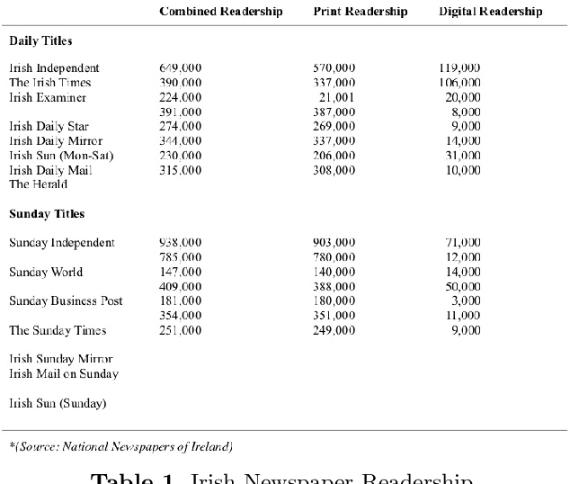 Figure 1 for Uncovering Gender Bias in Media Coverage of Politicians with Machine Learning