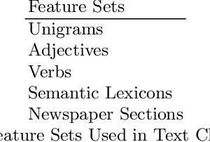 Figure 4 for Uncovering Gender Bias in Media Coverage of Politicians with Machine Learning