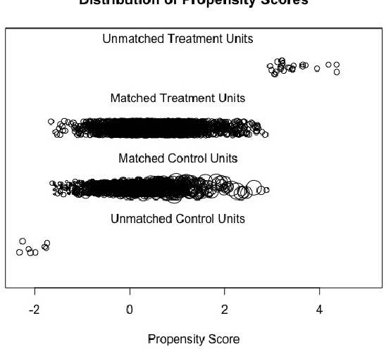 Figure 2 for Algorithmic Bias in Recidivism Prediction: A Causal Perspective