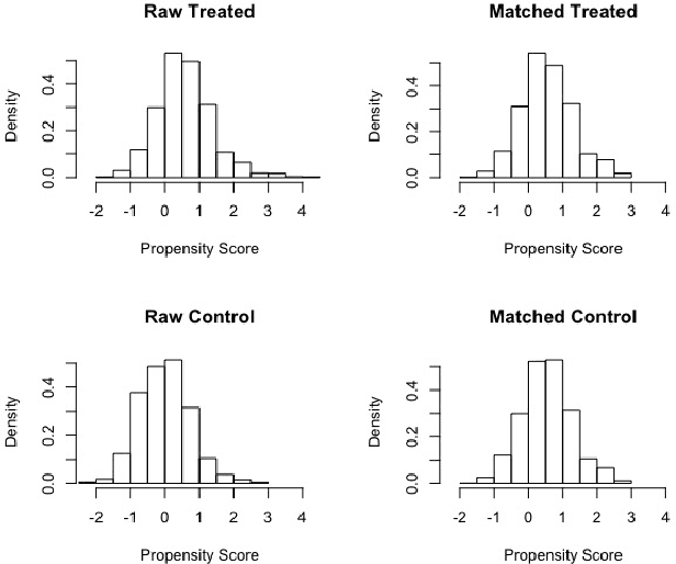 Figure 3 for Algorithmic Bias in Recidivism Prediction: A Causal Perspective