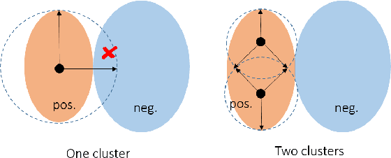 Figure 1 for A Novel Multi-Centroid Template Matching Algorithm and Its Application to Cough Detection