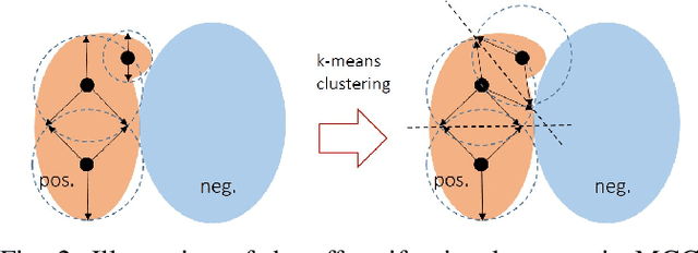 Figure 2 for A Novel Multi-Centroid Template Matching Algorithm and Its Application to Cough Detection