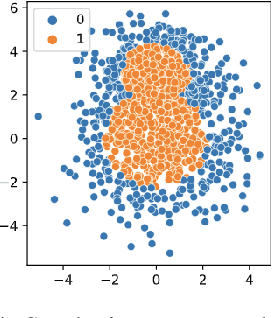 Figure 4 for A Novel Multi-Centroid Template Matching Algorithm and Its Application to Cough Detection